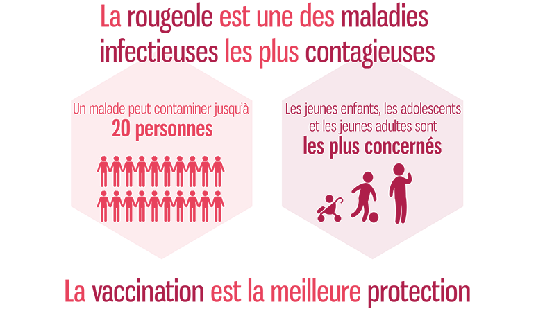 Rougeole-vaccination