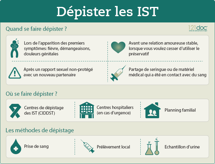 depister-IST