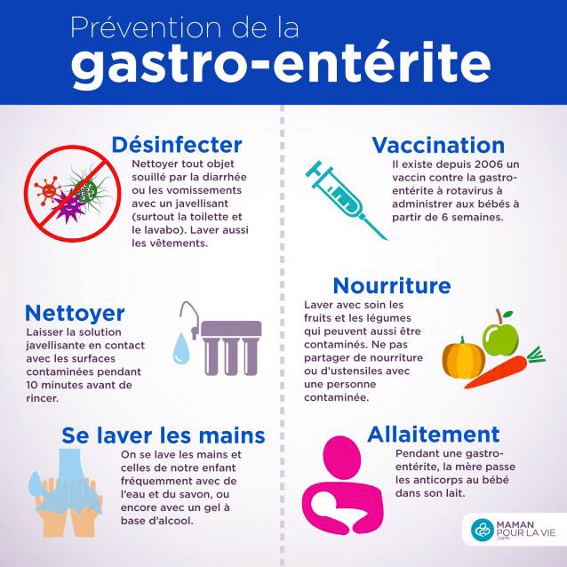 gastro-entérite-prevention