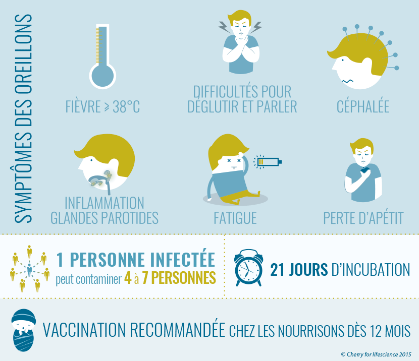 infographie-oreillons-sante-senegal