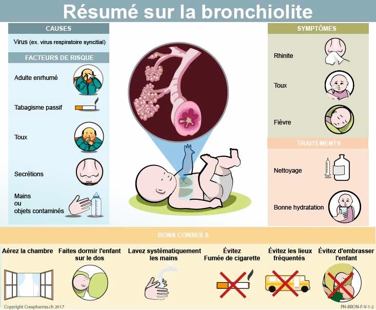 Bronchiolite-symptomes