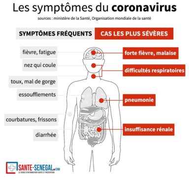 Signes-coronavirus-sante-senegal