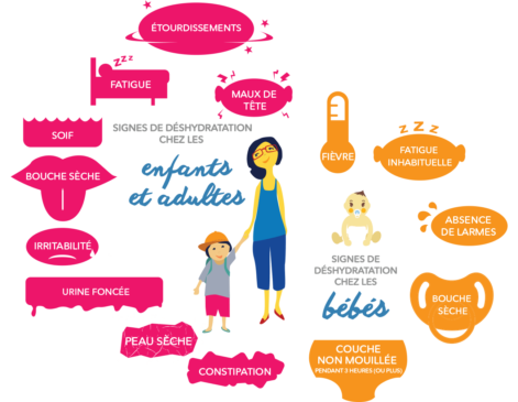 deshydration-symptoms-infographic